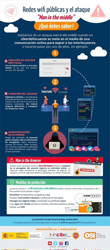 Infografia Wifi Publicas